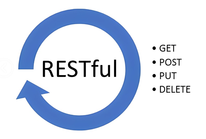 详细介绍RESTful API以及使用方法-QQ沐编程